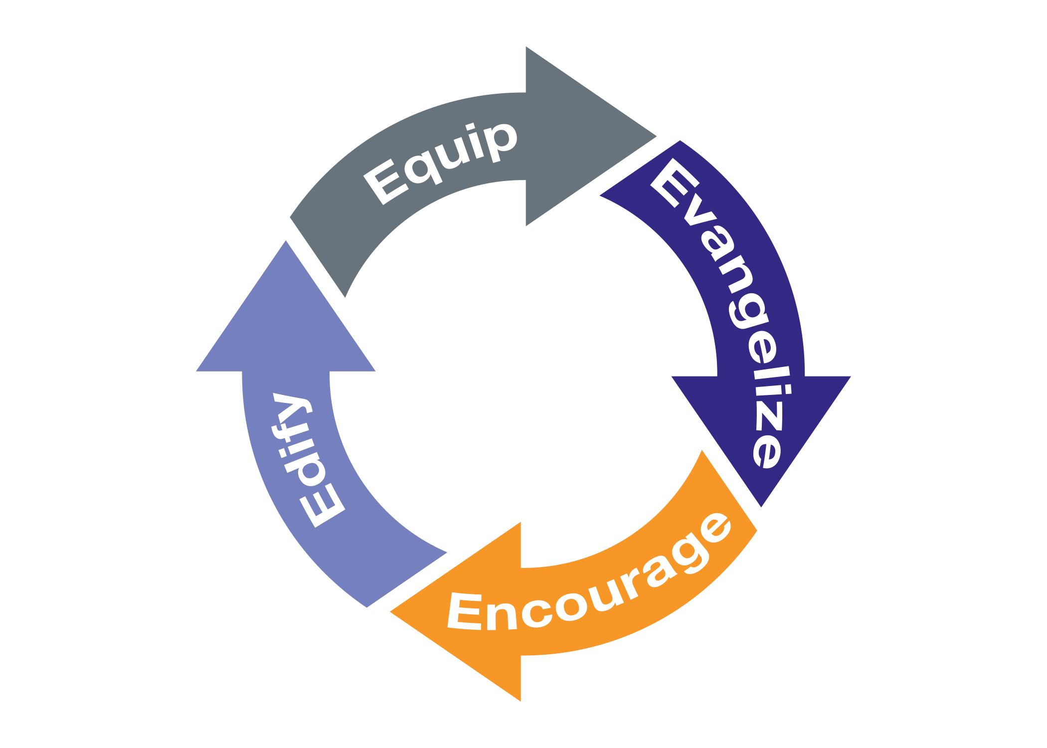 5 E's Exalt in Middle-white